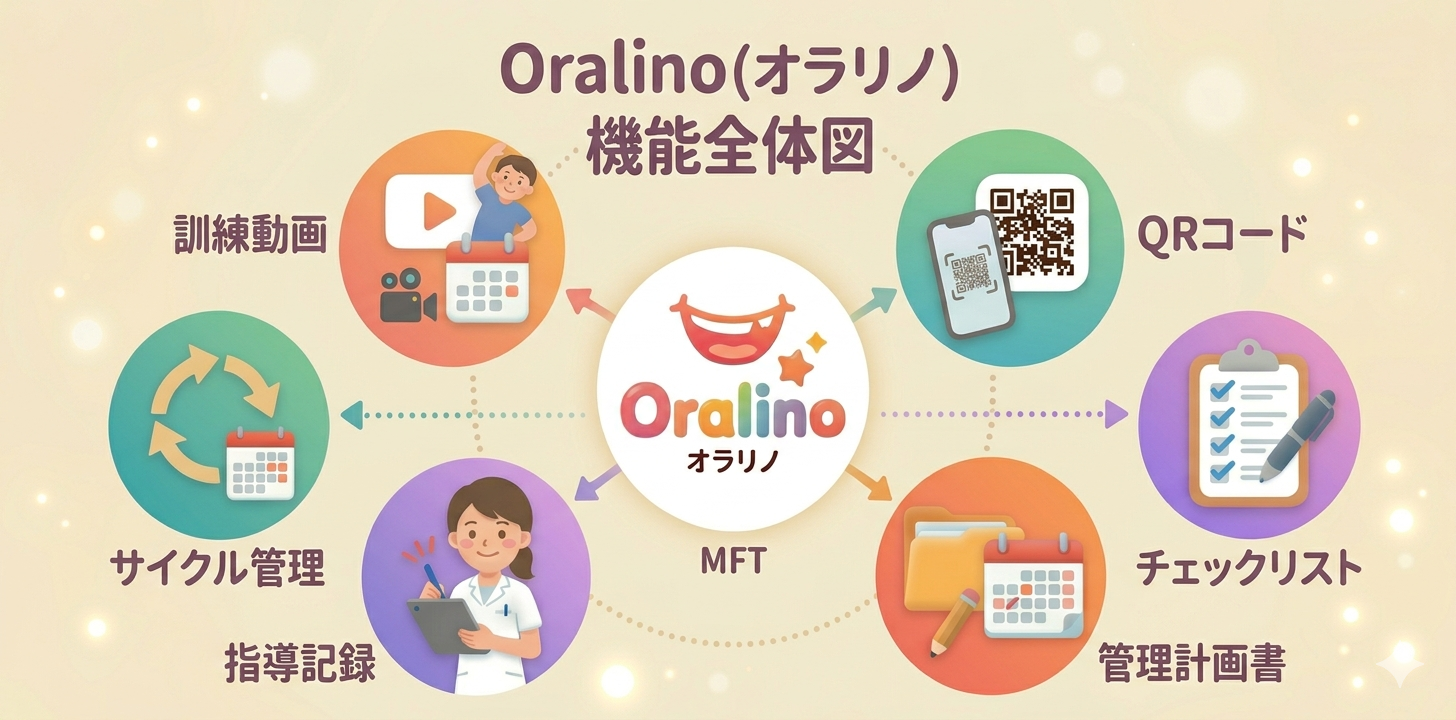 ソリューション概要